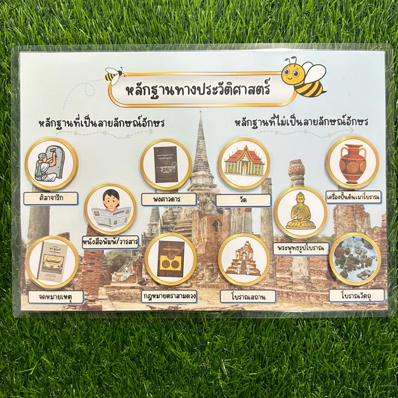 สื่อการสอนวิชาสังคมศึกษา เรื่อง “หลักฐานทางประวัติศาสตร์“