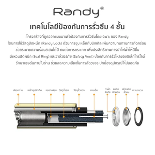 [3แถม1แผง]Randy Alkaline Battery ถ่าน D 13000Mah แบตเตอรี่ ความจุสูง ถ่าน วิทยุ ของเล่น ถ่านไฟฉาย นาฬิกา เก็บได้นาน10ปี