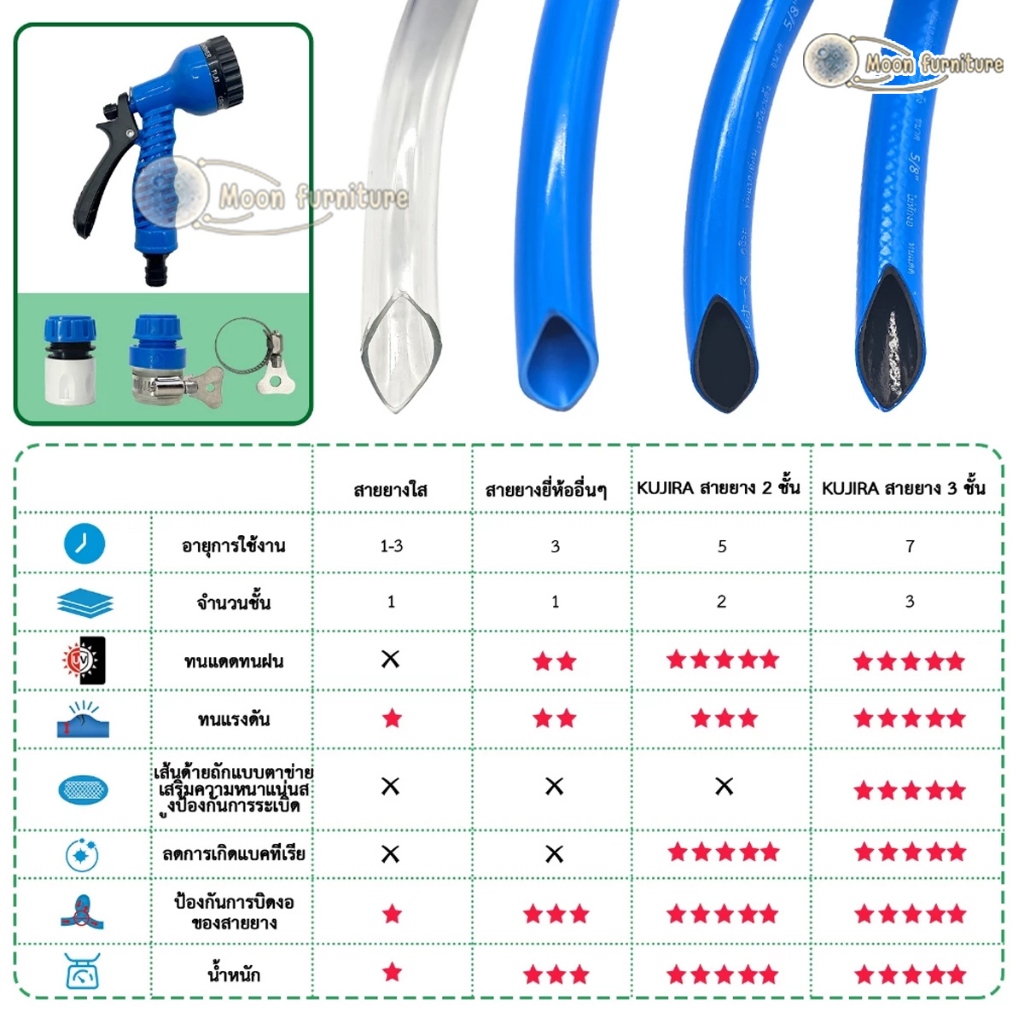 รูปภาพ 5