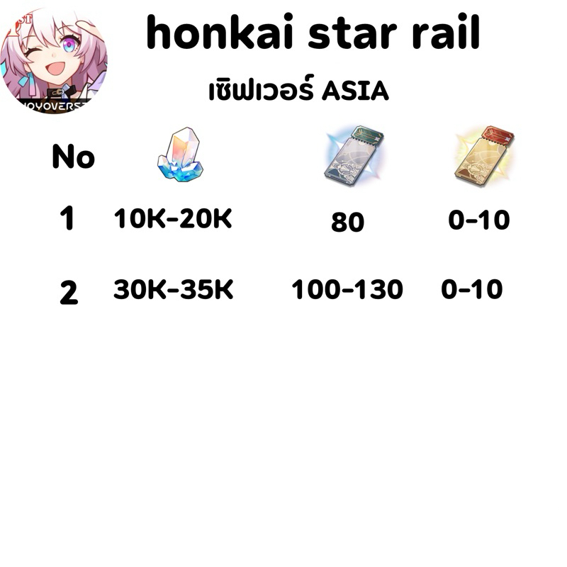 Honkai star rail H1 การ์ดเกม ASIA