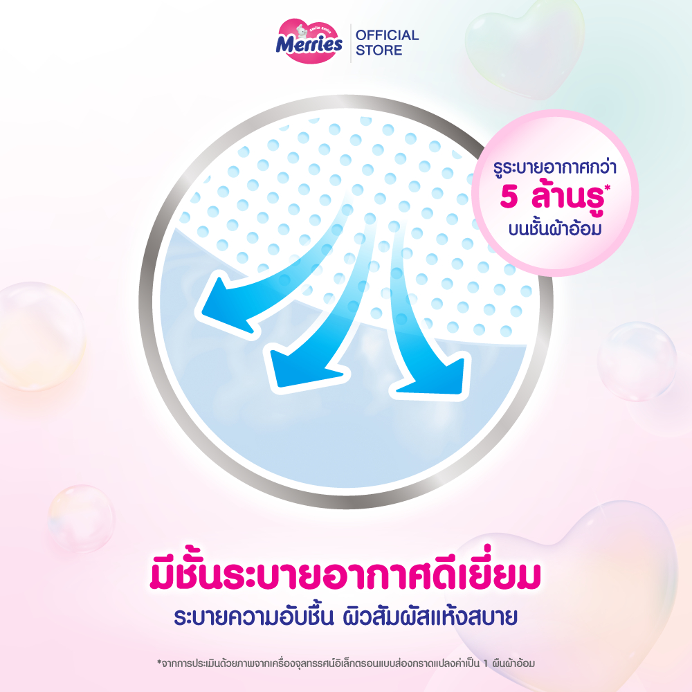 รูปภาพ 3