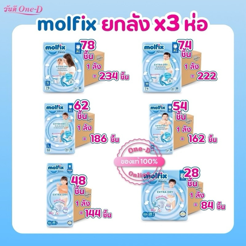 [ยกลัง][ห่อใหญ่x3ห่อ] Molfixผ้าอ้อมเด็กแบบกางเกง โมลฟิกซ์ เอ็กซ์ตร้าดรายแพ้นส์(ไซส์S-3XL)แพมเพิสเด็ก