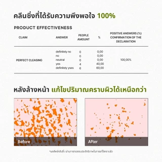 [Blanc Nature] Acne Removal Foam Cleanser โฟมล้างหน้ารักษาสิว ชาเขียวออร์แกนิก, ฮาร์ทลีฟ, ทีทรี