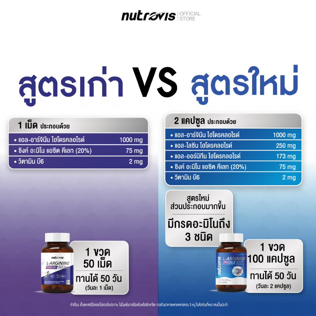 [100 แคปซูล] Nutrovis L-Arginine 1000 mg Z3A นูโทรวิส แอล-อาร์จินีน 1000 มก. ซีทรีเอ (SKI IM) - 1