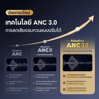 ANKER Soundcore Liberty 4 Pro หูฟังบลูทูธ Earbuds 6 Mics หูฟังแปลภาษา บลูทูธ 5.3 ระดับเสียง HI-FI Adaptive ANC 3.0 A3954