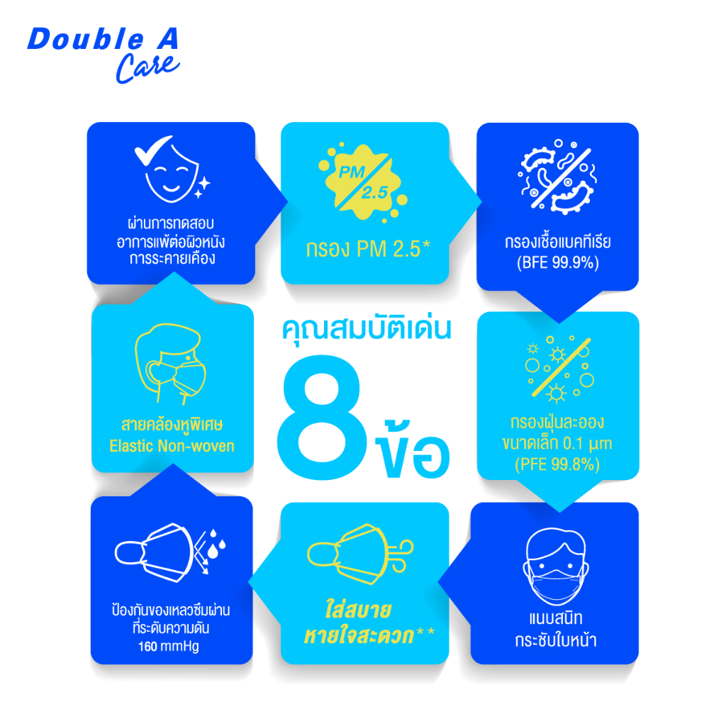 [3D เด็กโต size M 50 ชิ้น แบบกล่อง] Double A Care หน้ากากอนามัยทางการแพทย์ 3D Mask Kids สำหรับเด็ก Size M 50 ชิ้น