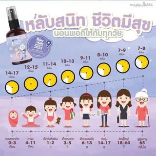 Master Rabbit Twinkle สเปรย์กำจัดไรฝุ่นและแบคทีเรีย(มีงานวิจัยรองรับ) ไรฝุ่นหาย เด็กหลับสบาย