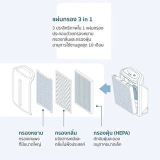 Amway แผ่นกรองอากาศ สำหรับ แอทโมสเฟียร์ 101076TH / Atmosphere SKY / Mini / E2526 รุ่น 1 เครื่องฟอก แอมเวย์ กรองPM2.5