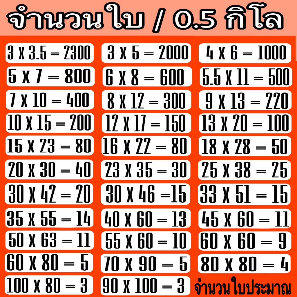 ถุงซิปใส รุ่นหนา (1 กิโลกรัม / 500 กรัม) ถุงพลาสติก Food Grade ถุงซิปมีหลายขนาดให้เลือก - 1