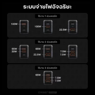 Orsen by Eloop C102T GaN Charger 100W หัวชาร์จ PD QC PPS Type C ชาร์จเร็ว adapter notebook มอก.