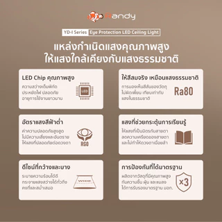 [3FREE1]RANDY โคมไฟเพดานLED 36W 54Wสว่าง ปรับได้3สี กันน้ำกันฝุ่นกันสนิม ติดตั้งง่าย รับประกัน2ปี ทน