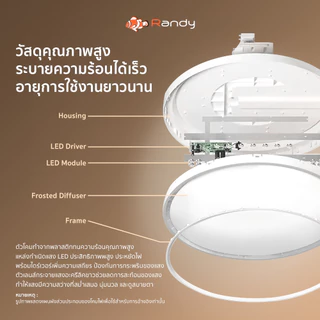 [3FREE1]RANDY โคมไฟเพดานLED 36W 54Wสว่าง ปรับได้3สี กันน้ำกันฝุ่นกันสนิม ติดตั้งง่าย รับประกัน2ปี ทน