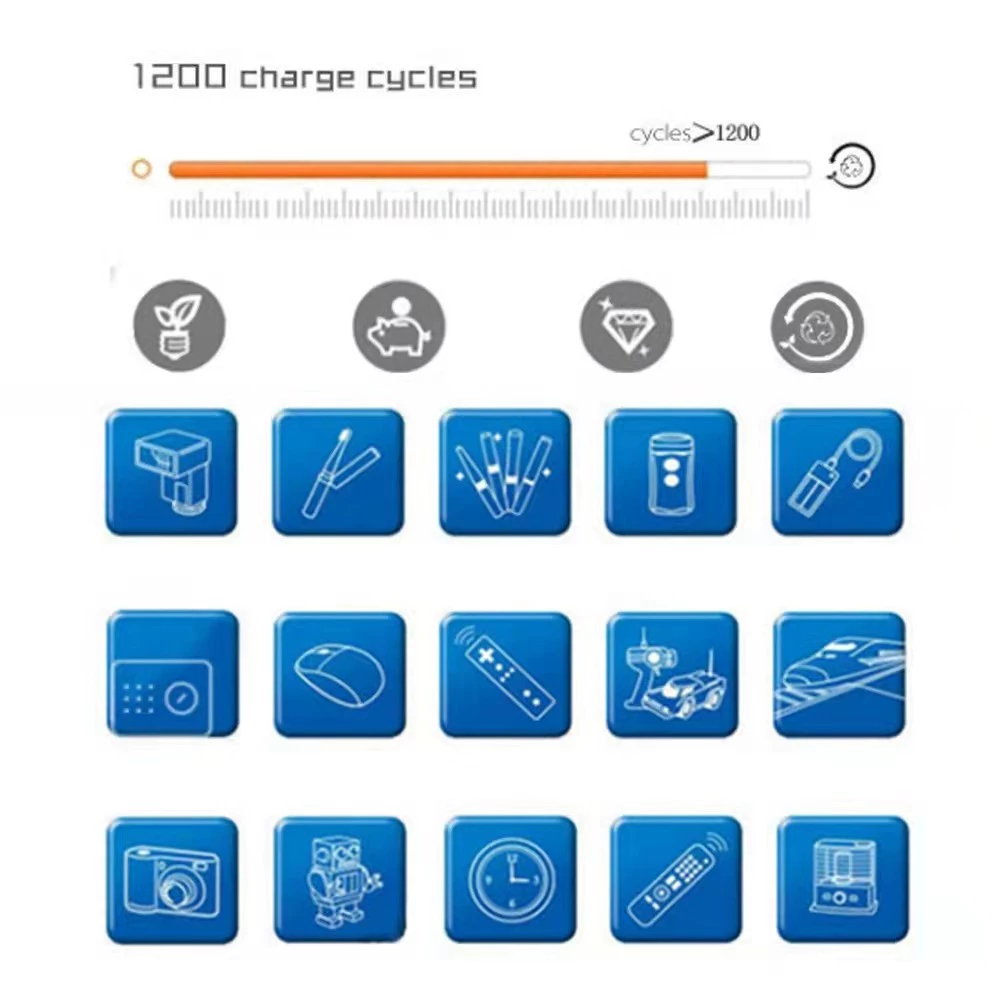 รูปภาพ 6
