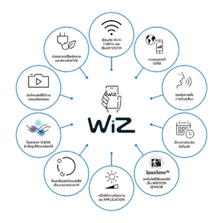 Wiz หลอดไฟเปลี่ยนสี led ขั้ว E27 2ดวง แถมรีโมท 16 ล้านสี 8.5w วัตต์ ของแท้ ประกันศูนย์ 2 ปี