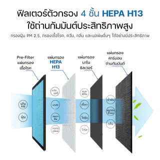 แผ่นกรองอากาศ OTTO รุ่น PA-555 สำหรับ เครื่องฟอกอากาศ ออตโต้ กรอง 4 ชั้น HEPA H13 Filter กรองฝุ่น PM2.5