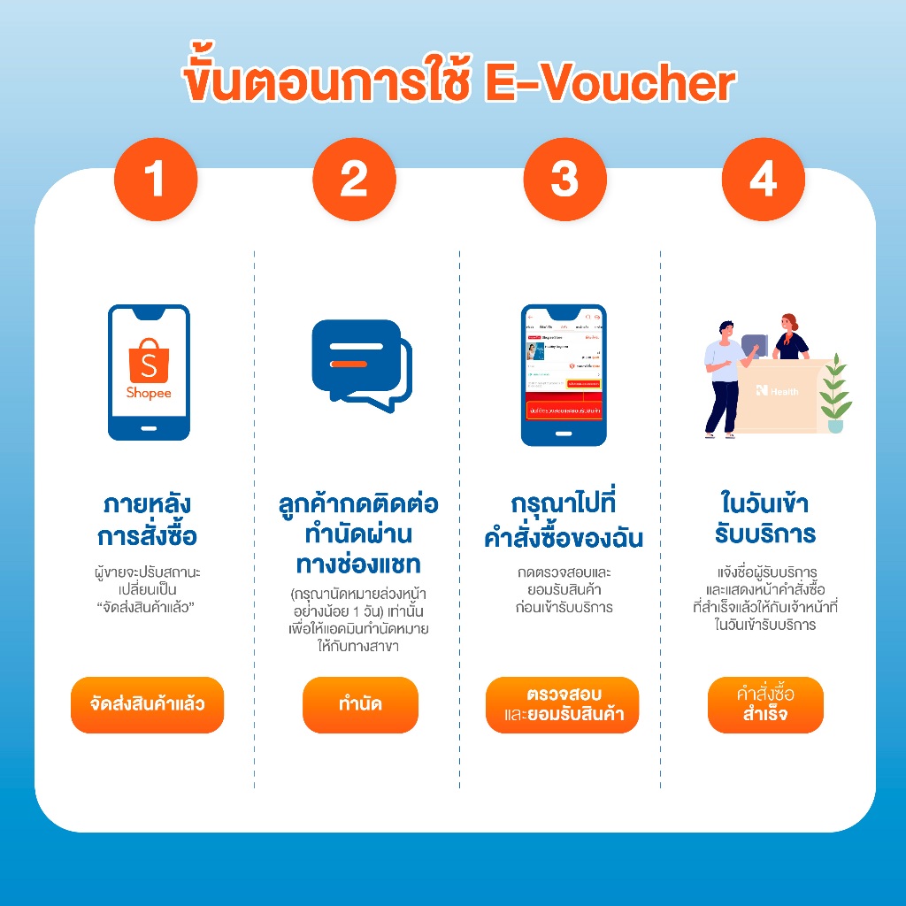 รูปภาพ 3