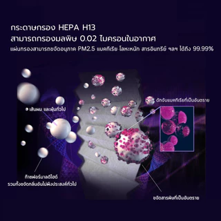 ราคาโปร 8•8🎁ไส้กรองอากาศ FY0194 สำหรับเครื่อง phillip AC0820 fy0293 0194 คุณภาพดี กรองฝุ่น pm2.5 ใช้งานได้ยาวนาน