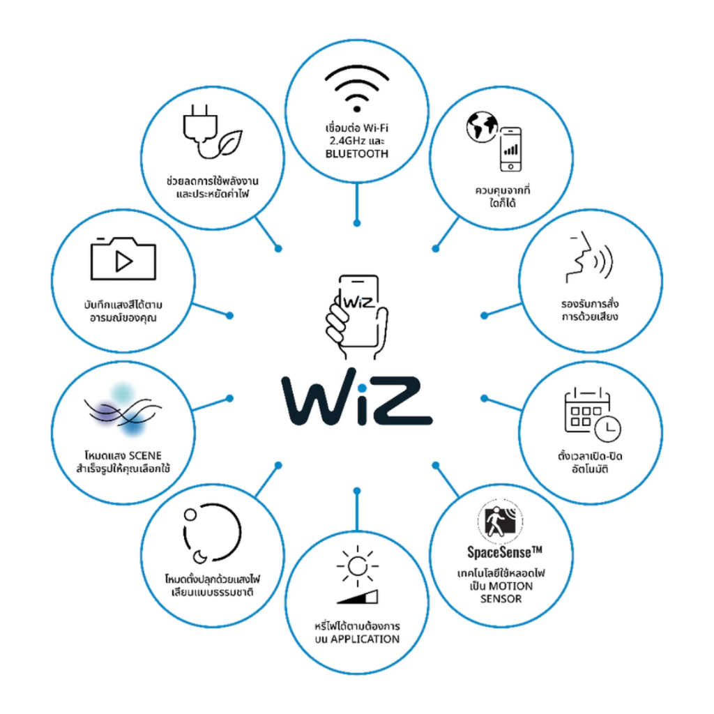Wiz ดาวน์ไลท์ เปลี่ยนสี led 16 ล้านสี 7w 11w 14w วัตต์ ของแท้ RGB ประกันศูนย์ 2 ปี - รูปที่ 3