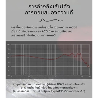 [ประกันศูนย์ไทย] BGVP Butterfly หูฟัง 2 ไดรเวอร์ 2DD หูฟัง HiFi มาตรฐานใหม่เสียงดี