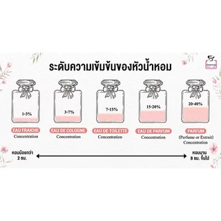 DEB MIX แอลกอฮอล์ผสม ปรุงสำเร็จ สำหรับผสมทำน้ำหอม