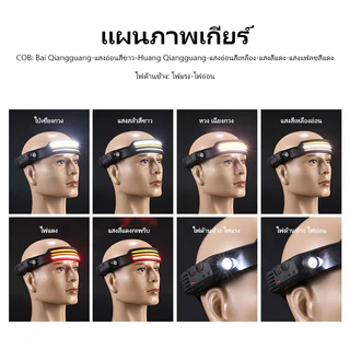 OIMIU ไฟฉายคาดหัว LED กันน้ํา ไร้สาย แบบชาร์จUSB ไฟฉายแบบชาร์จไฟชนิด C หน้าไฟหน้ากันน้ําที่สว่างเป็นพิเศษ