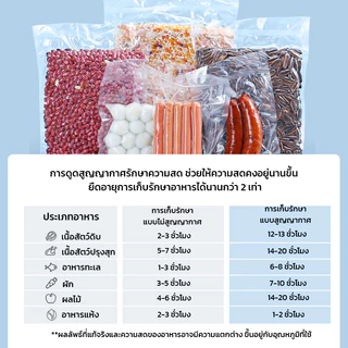 GRAREY ถุงซีลสูญญากาศ ถุงซีลสุญญากาศลายนูน Vacuum bags ถุงเก็บอาหารใช้กับเครื่องซีล