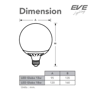 หลอดไฟ ทรงกลม แอลอีดี LED รุ่น Globe ขั้วเกลียว E27 ขนาด 13, 18 วัตต์ แสงขาวนวล คูลไวท์ 4000K