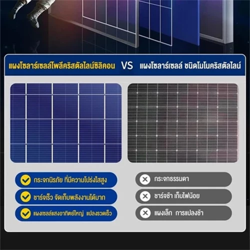 CHKAN【ซื้อ1แถม1】ไฟโซล่าเซลล์ โซล่าเซลล์ 150000W หลอดไฟ Solar Light LED ไลท์แสงสีขาวกันน้ำ 0ค่าไฟฟ้า ชาร์จไฟอัตโนม thumbnail 4
