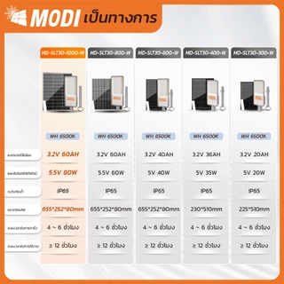 MODI โคมไฟถนนโซล่าเซลล์ 300W400W600W800W1000W แสงขาว เปิดปิดอัตโนมัติ Solar street light IP65
