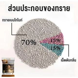 (ซื้อ4ถุง ส่งฟรี) ทรายแมว Fluffy PAW 10 ลิตร ดับกลิ่นดี - Bentonite Cat Litter 10 L