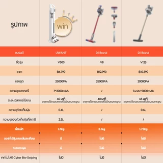 【UWANT】V500 เครื่องดูดฝุ่นไร้สาย 25KPa แรงดูดสูง รับประกัน 2 ปี แท่นชาร์จเก็บฝุ่นอัตโนมัติ ไฟเขียวส่องฝุ่น