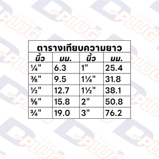 สกรูเกลียวปล่อย หัวกลม หัว P น็อตเกลียวปล่อย สกรูเกลียวเหล็ก ขนาด #4 #6 #7 #8 #10 Pan Head Screw | แพ็ค 20 ตัว