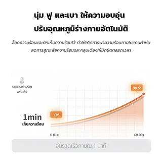 ผ้านวม ไส้ผ้านวม 100% เส้นใยถั่วเหลือง เก็บความอบอุ่นได้ดี เนื้อนุ่มสบาย 3.5ฟุต 5ฟุต 6ฟุต ระบายอากาศดี