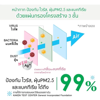 แพคเกจสีชมพูใหม่! 💯 แท้ แมส v fit mask กล่อง 50ชิ้น หน้ากากอนามัยไอริสโอยามะ แมส v fit 3d v fit m/l