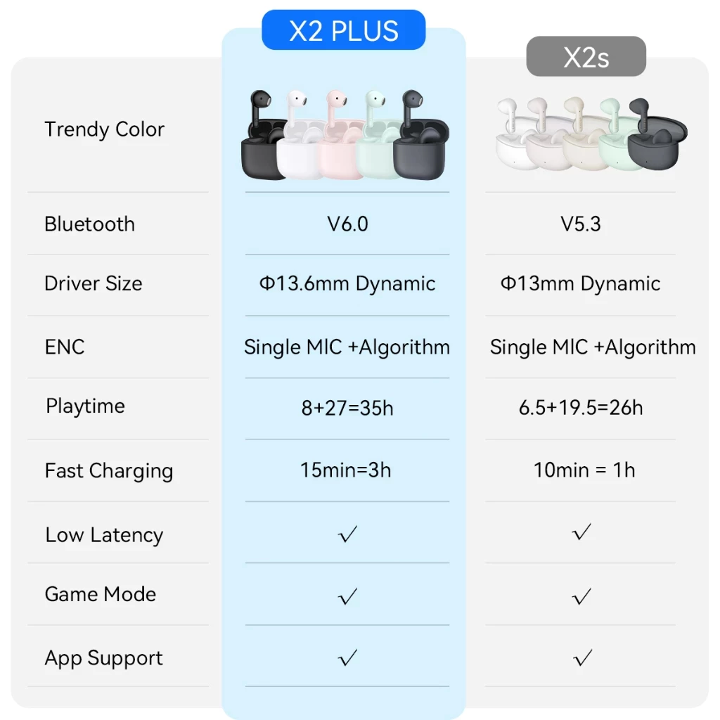 Edifier X2 Plus TWS Bluetooth 6.0 เสียงดี มีไมโครโฟน thumbnail 9