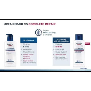 *เซ็ตคุ้มจุก Exp.9/28* Eucerin Urea repair ชนิด Complete repair Moisture Lotion ฝาน้ำเงิน 250ml(แพ็คคู่ =2ขวด)​ สูตรรพ.