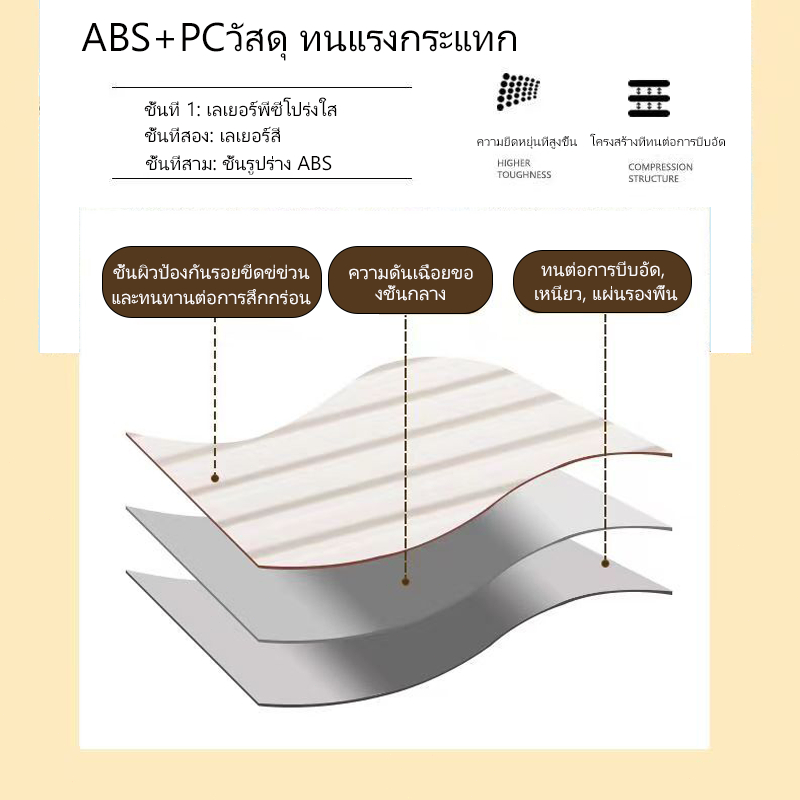 รูปภาพ 2