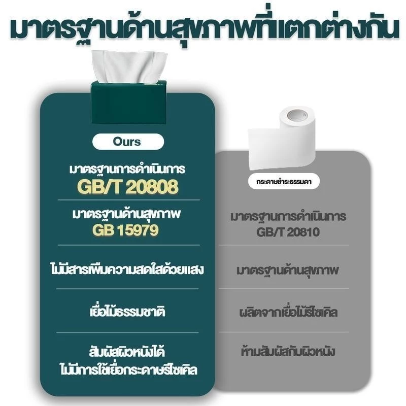 JASMEEN✨(พร้อมส่งจากไทย)กระดาษทิชชู่ กระดาษชำระ กระดาษทิชชู่เช็ดหน้า ทิชชู่เช็ดมือ 1ห่อ420 แผ่น หนา5ชั้น 1 ลังมี 20 ห่อ thumbnail 3