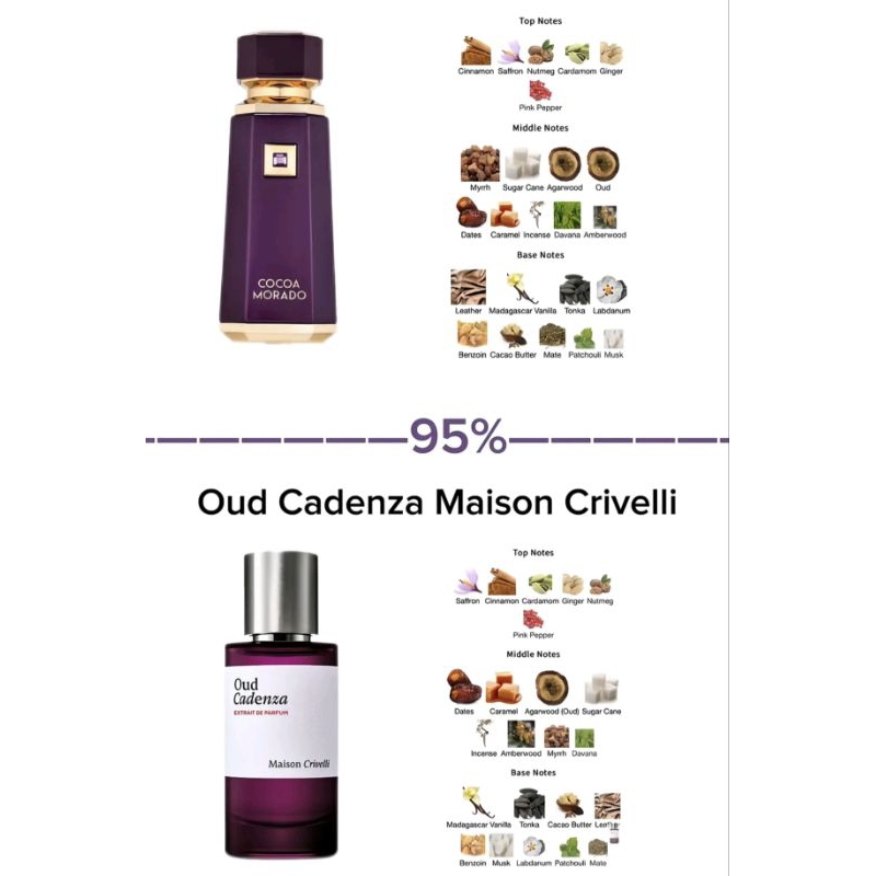 French Avenue (Fragrance World) น้ำหอมสำหรับแบ่งขาย ของแท้