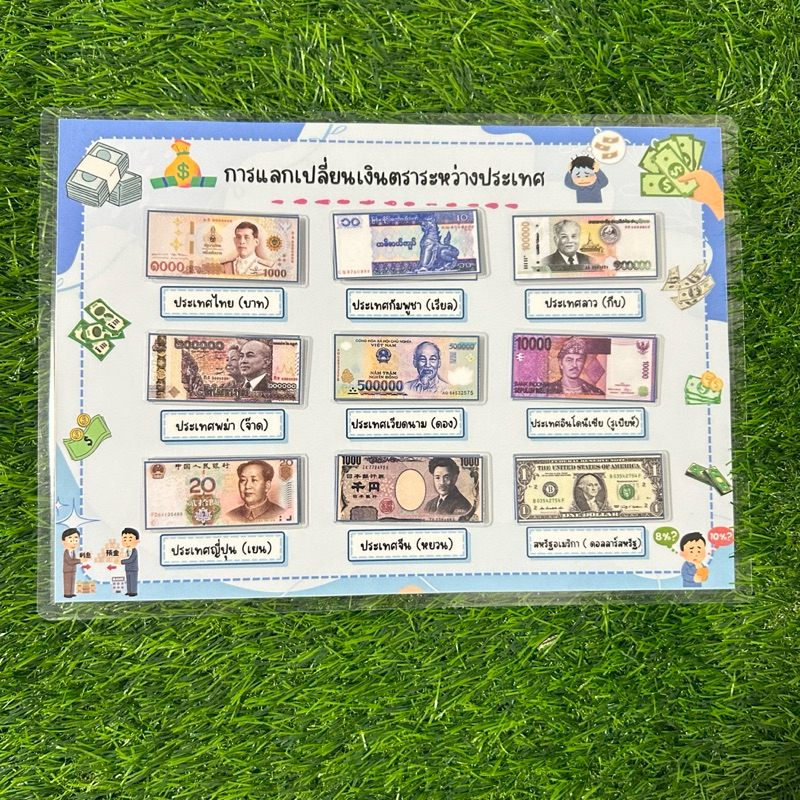 สื่อการสอนสังคมศึกษา เรื่อง การแลกเปลี่ยนเงินตราระหว่างประเทศ