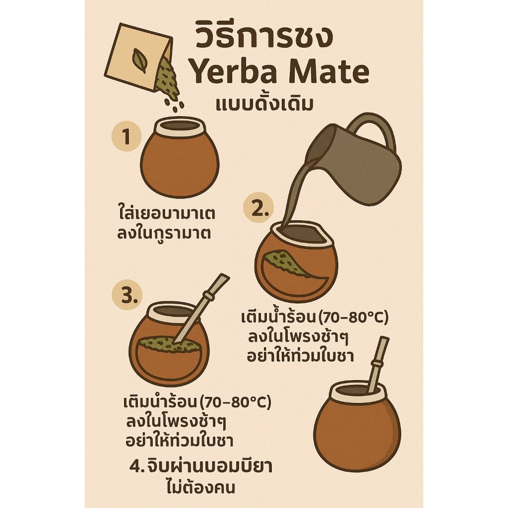 🧉 Unsmoked Yerba Mate – 🌿 เยอร์บามาเต้แบบไม่รมควัน 100% Natural | Smooth Taste | From Brazil ขนาด 500g. , 1Kg. - รูปที่ 3