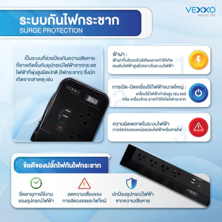 ปลั๊กไฟกันไฟกระชาก Vox Smart (10A 2300W) สวิตช์แยก Type-C PD20 วัตต์ มีมอก. รางปลั๊ก USB : สายยาว 3 เมตร