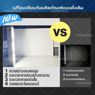 💡สว่างจริง 3000W ไฟฉุกเฉินพกพา การชาร์จแบบ TYPE-C size41ซม./31ซม./22ซม สำหรับเดินป่า ตั้งแคมป์ ชาร์จไฟบ้าน