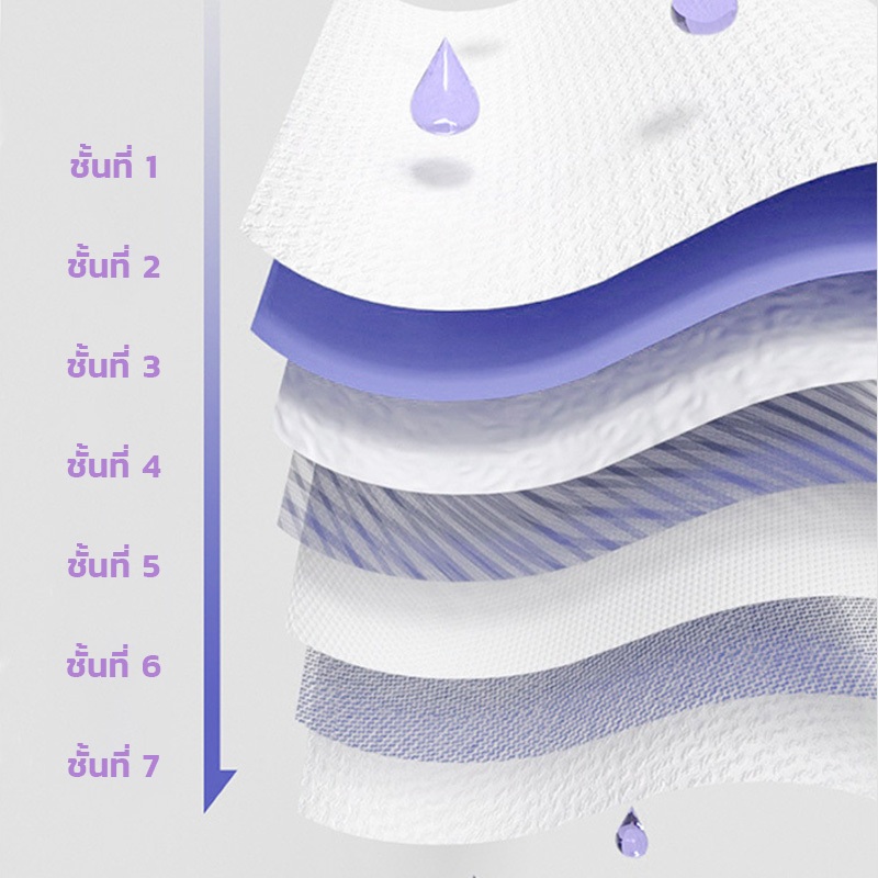 ผ้าเช็ดทำความสะอาดสัตว์เลี้ยง Pet Wipes ผ้าเปียกหมา นุ่มและอ่อนโยน ไม่มีแอลกอฮอล์ สำหรับเช็ดขนสัตว์เลี้ยง【80 แผ่น】 - รูปที่ 6