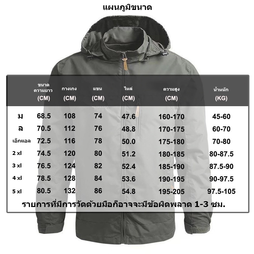 รูปภาพ 9