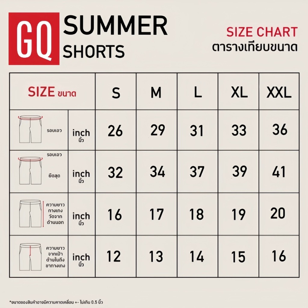 รูปภาพ 7