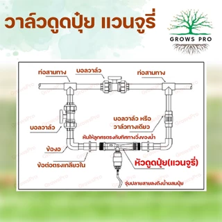 Growspro วาล์วดูดปุ๋ยแวนจูรี่ หัวดูดปุ๋ยพร้อมสายยางและวาล์วควบคุมปริมาณครบชุด