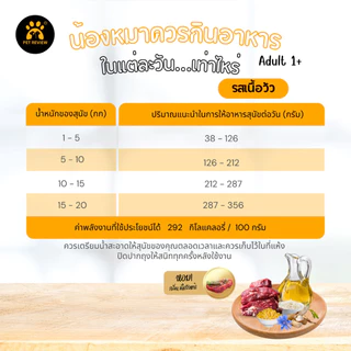 อาหารสุนัขเม็ดรสเนื้อวัว 10 Kg (เม็ดหัวใจ ) สูตรลดกลิ่นอึและลดขนร่วง อายุ 1 ปีขึ้นไป
