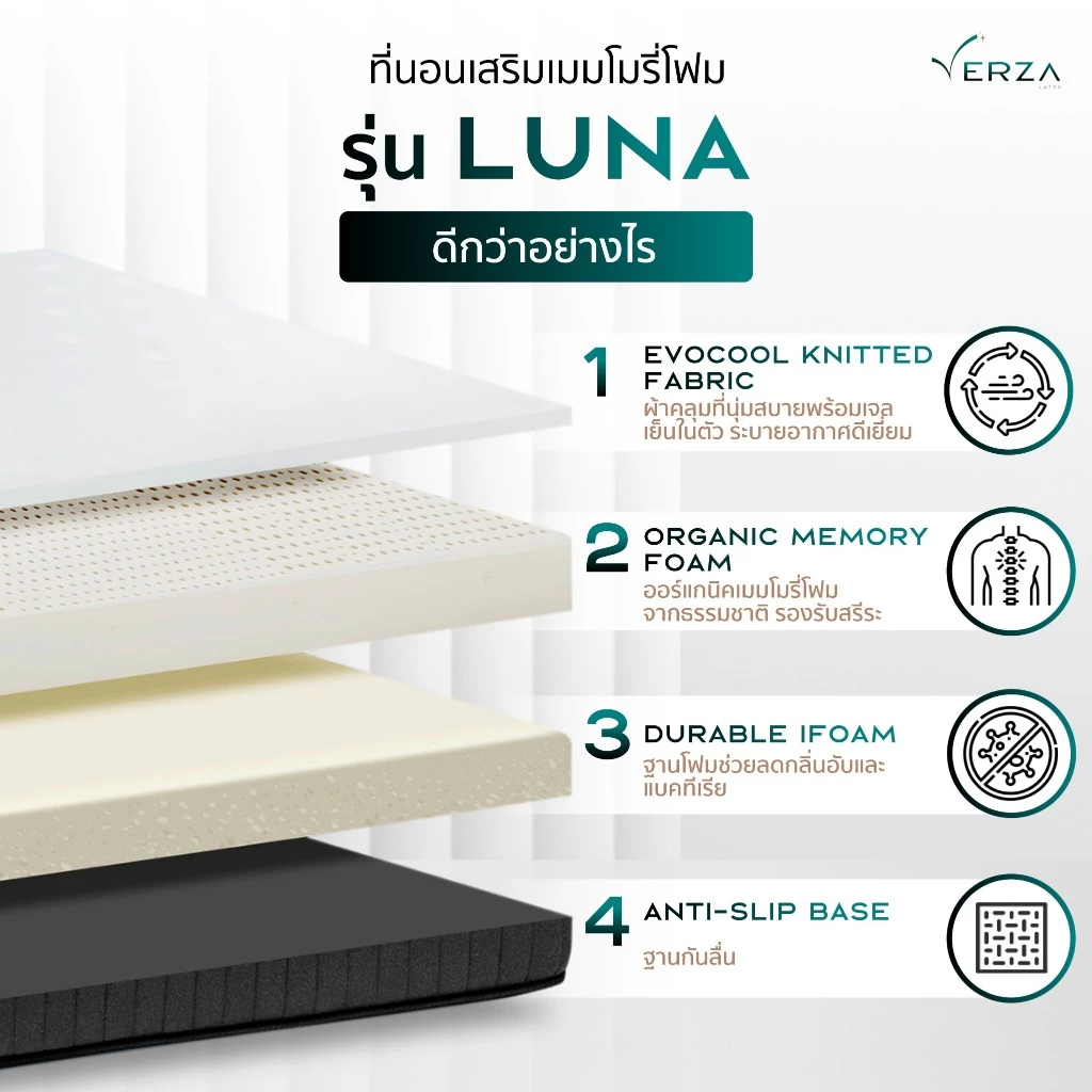 ที่นอนเมมโมรี่โฟมเจลเย็น Verza รุ่น Luna หนา 6 นิ้ว thumbnail 3