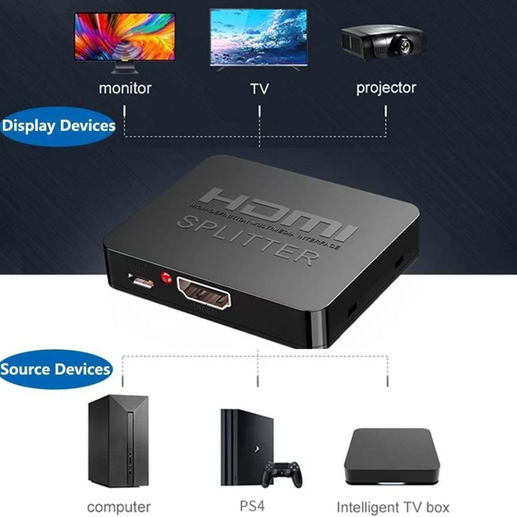 ตัวแยกสัญญาณ HDMI 4K 1 อินพุต 2เอาต์พุต วิดีโอ ตัวแปลงสัญญาณ HD Dual Display สําหรับกล่อง PC Monitor